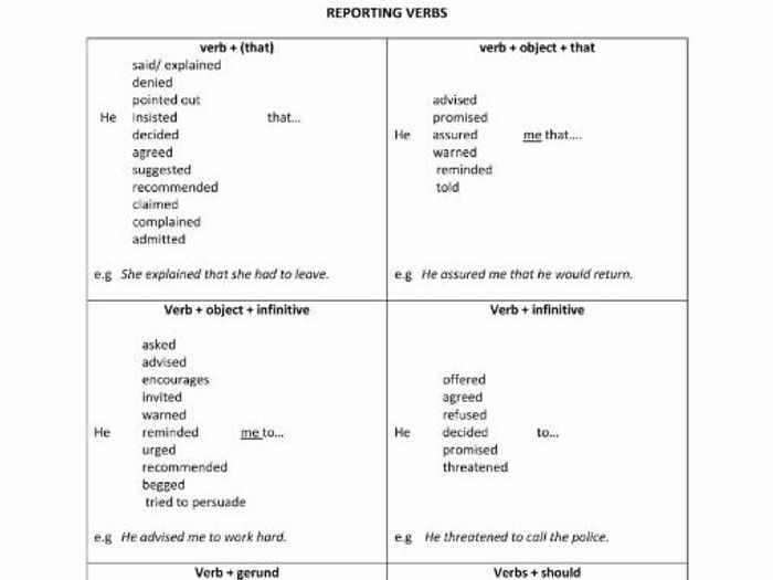 reported speech other reporting verbs exercises pdf