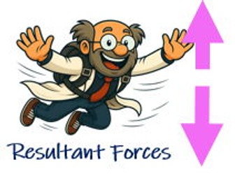 Step-by-Step Guide: Resultant Force Vectors