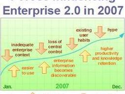 Business Studies for IGCSE