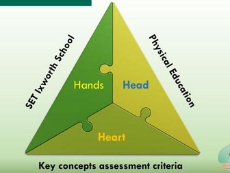 PE Concept Curriculum: Assessment