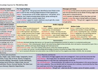 Knowledge Organiser for This Girl Can print advert