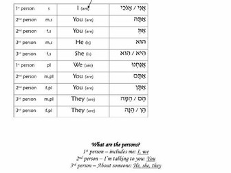 Biblical hebrew - pronouns and vowels
