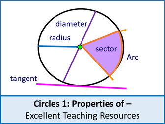 Geometry: Circles BUNDLE (area, arcs, sectors, segments) 5 lessons ...