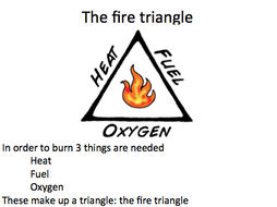 fire triangle resource