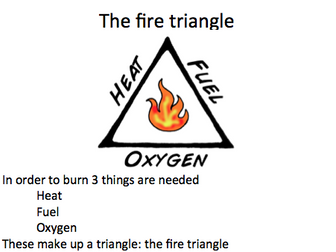 The fire triangle