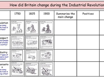 Industrial Revolution - How did Britain change? (2)
