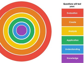 Blooms questioning dartboard