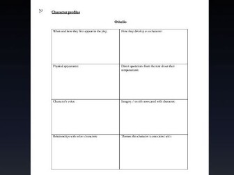 Othello character profiles