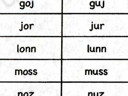 Pronunciation chart French - resource