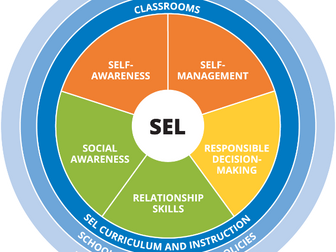 Unlock Social-Emotional Learning (SEL) for Key Stages 3 and 4
