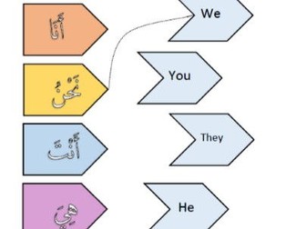 Arabic Pronouns