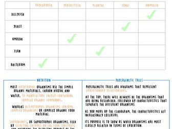 AS Biology WJEC Biodiversity Summary