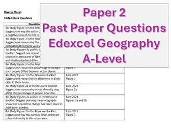 A-Level Edexcel Geography Paper 2 Past Paper Library