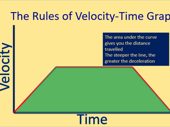 Velocity-Time Graphs