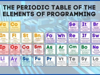 Programming 'Elements' Poster - KS3/4/5