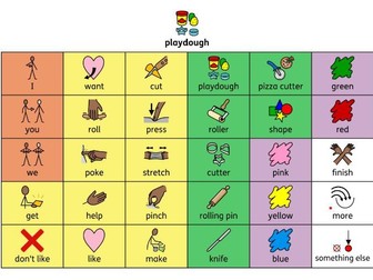 AAC Colour coded communication board – Fine motor playdough activity (chat mat)