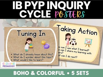 IB PYP Inquiry Cycle Posters | Kath Murdoch | Classroom Display
