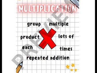 Maths Vocabulary Poster - Multiplication