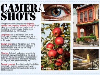 GCSE Photography Basics Posters