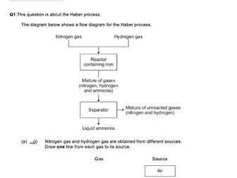 Equilibria revision questions