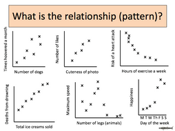 Correlation, causation, graph drawing and interpretation lessons ...