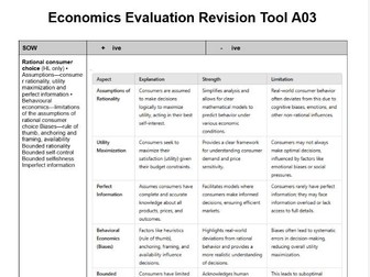 HL IB Economics A03 Topics Evaluation Tool - Revision Tool/ Writing Essays - 10 and 15 marker