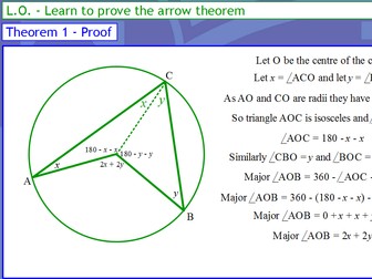 KS4 Unit on Circle Theorems