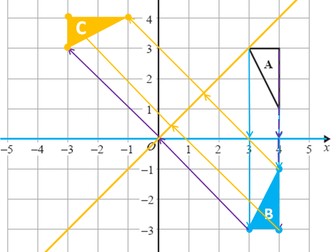 How to reflect and describe reflection of shapes