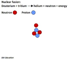 Nuclear fusion deuterium tritium