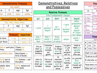 French Pronouns and Adjectives Learning Mats