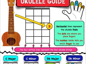 Help Yourself Instrument Guides