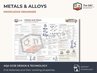 AQA GCSE D&T Metals & Alloys Knowledge Organiser