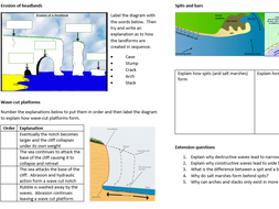 Edexcel geography gcse past papers 2019 picture