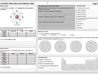 WJEC C1.2/C2.2 Chemistry Revision Sheet - Atomic Structure & The Periodic Table