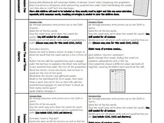 Phonics Screening -Assessment and Common Misconceptions  Worksheets and Basic IWB resources.