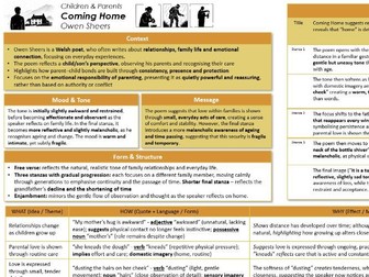 'Coming Home' by Owen Sheers Knowledge Organiser