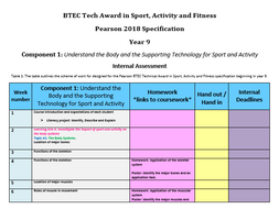 btec scheme sow award activity fitness tech sport work