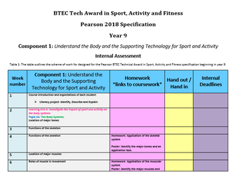 BTEC Tech Award in Sport, Activity and Fitness Scheme of Work (SoW)