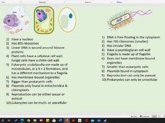 OCR A Level Module 2 flashcards