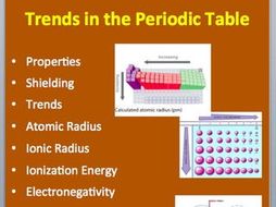 Trends In The Periodic Table - A Senior Level Chemistry PowerPoint Lesson