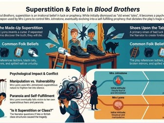 Blood Brothers: Superstition