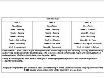 18 Rugby Lesson Plans for KS3