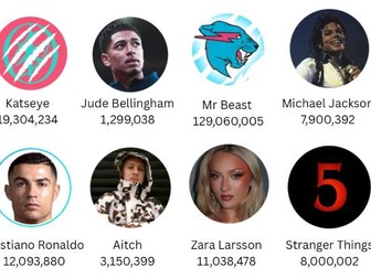 Year 6 Compare Numbers - Tiktok followers