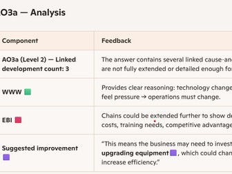 EDEXCEL GCSE BUSINESS MARK PROMPT MAKER