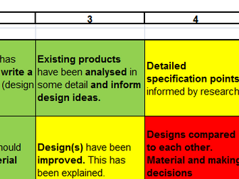 KS3 /4 Assessment tracker and project assement grids.