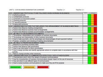 OCR Cambridge Technicals Level 3 Business Unit 2