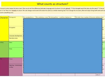 AQA English Language GCSE Paper 1 Question 3 Structure Knowledge Organiser