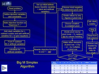 Simplex Algorithm (Big M method)