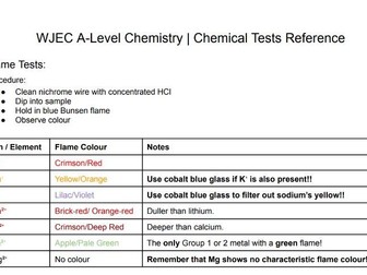 WJEC A-Level Chemistry | Chemical Tests