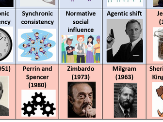 Guess Who - Social Influence - Psychology